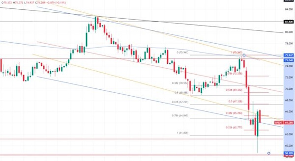 Ралли в золоте возобновилось